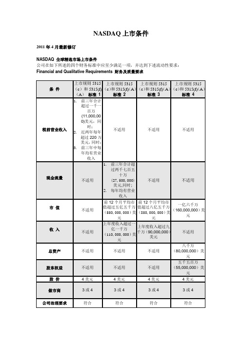 美国纳斯达克三个市场上市条件和规则(2011年4月最新修订)