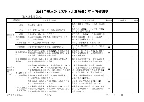 儿童保健工作考核细则(1)