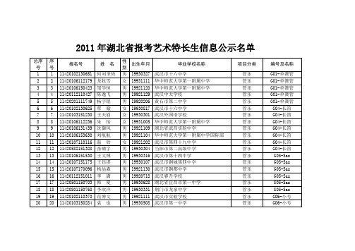 2011年湖北省报考艺术特长生信息公示名单