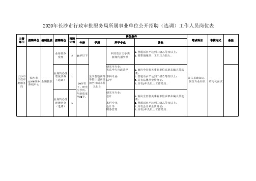 2020年长沙市行政审批服务局所属事业单位公开招聘选调工作人员岗位表cs