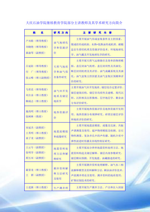 大庆石油学院继续教育学院部分主讲教师及其学术研究方向简介z