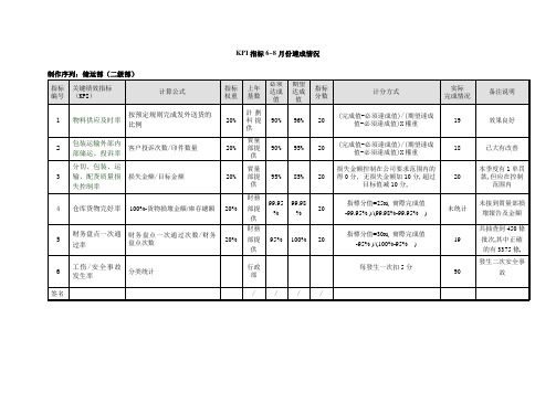 中华商务-储运部2018年KPI指标值达成情况