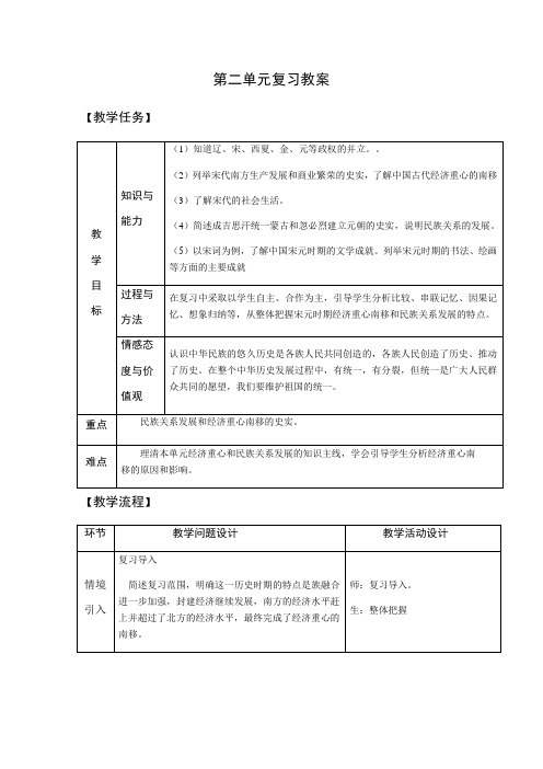 【历史】部编人教版七年级下册：第二单元辽宋夏金元时期复习【教案】