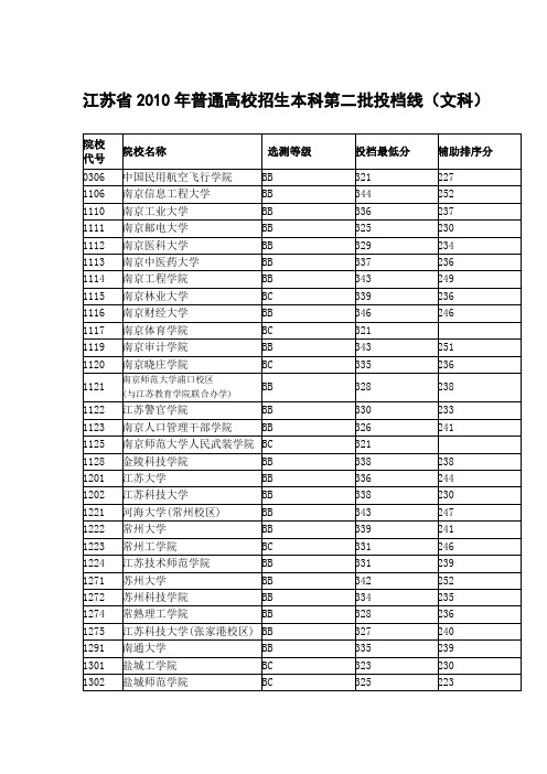 江苏省2010年 高考 分数线