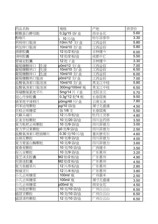 药品价格表