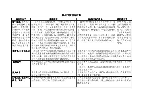 参与性技术与影响性技术汇总