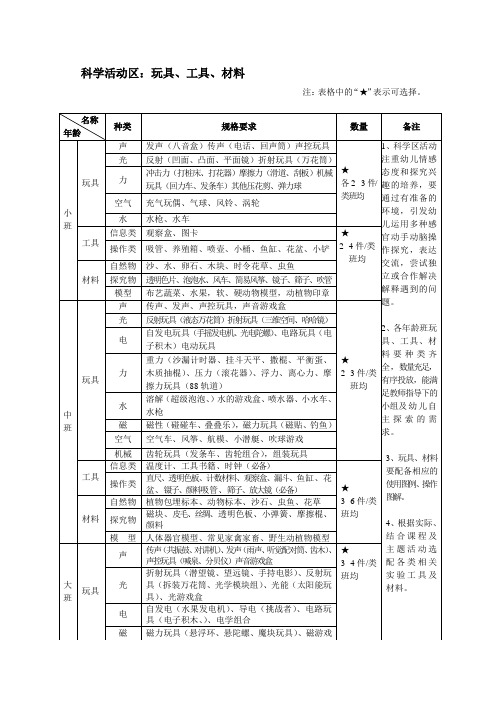 幼儿园科学活动区配备标准