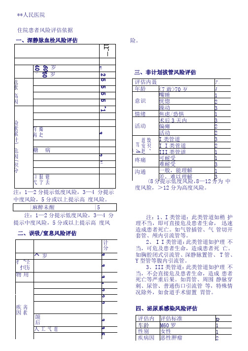 住院患者风险评估依据