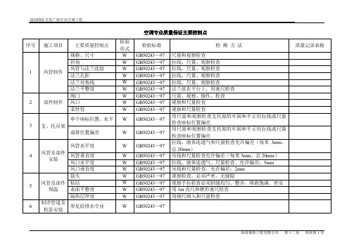 精品气象科技大厦工程施工组织设计第十二章附表