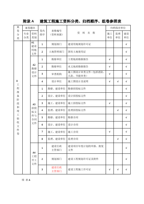 山西新地标目录建筑工程施工分类