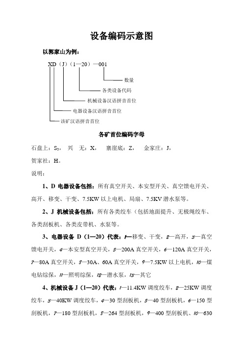 设备编码示意图