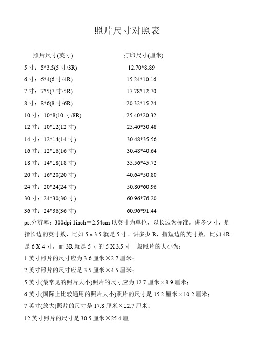 照片尺寸对照表