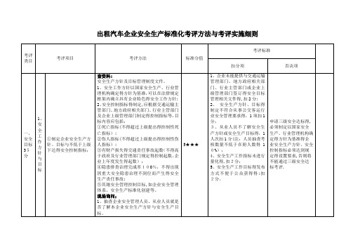 出租汽车企业安全生产标准化考评方法和考评实施细则