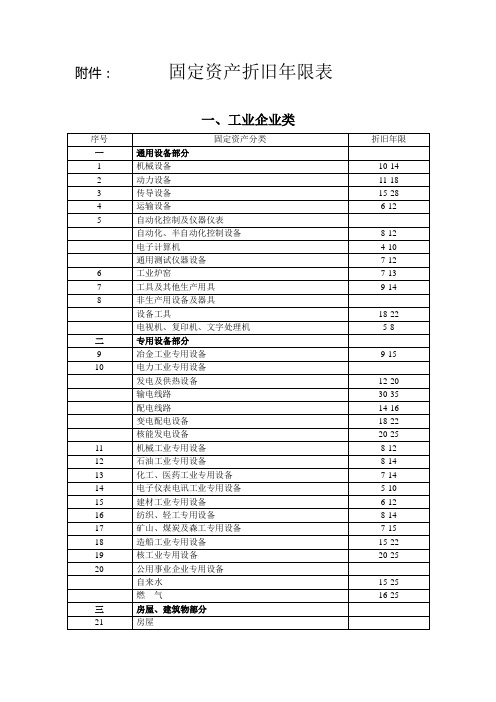 固定资产折旧年限表