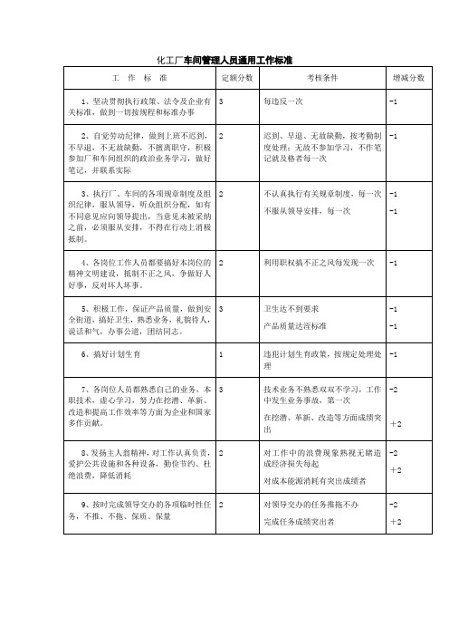 化工厂车间管理人员通用工作标准