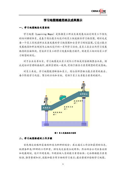 学习地图搭建思路