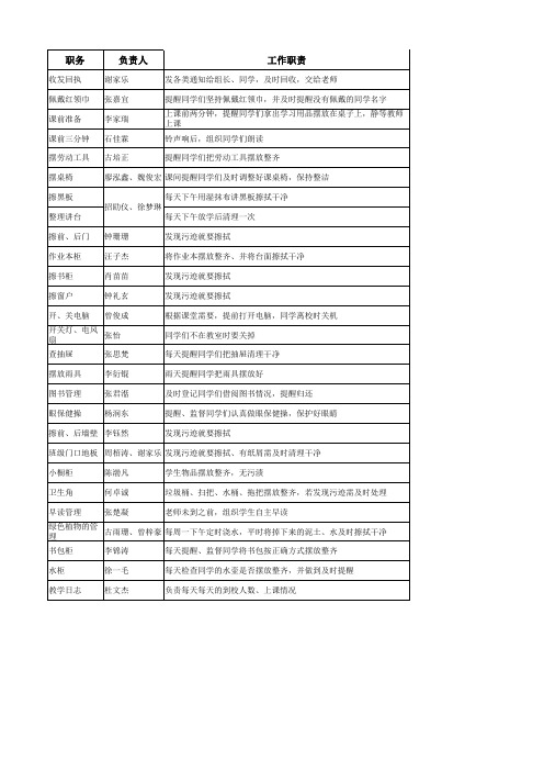 四年级精细化管理细则安排表