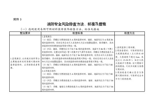 消防安全风险排查方法、标准及措施