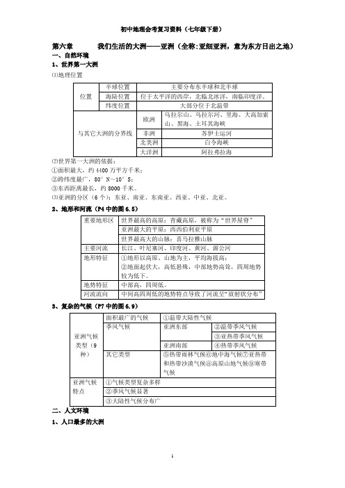 初中地理会考复习资料(七年级下册)