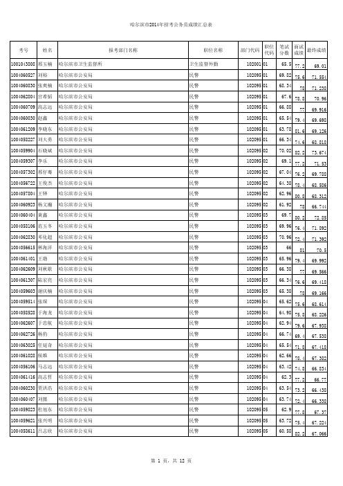 黑龙江省2014年度招考公务员哈尔滨政府系统拟进入体检考核阶段考生名单