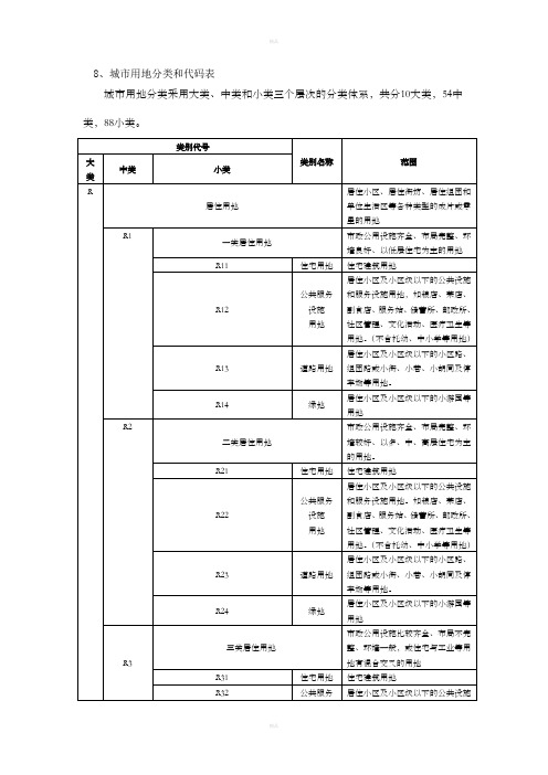 控规用地代码