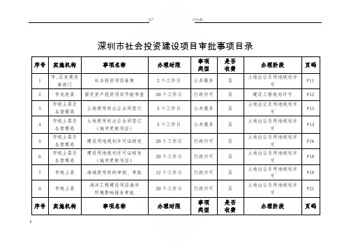 深圳市社会投资建设项目审批事项目录