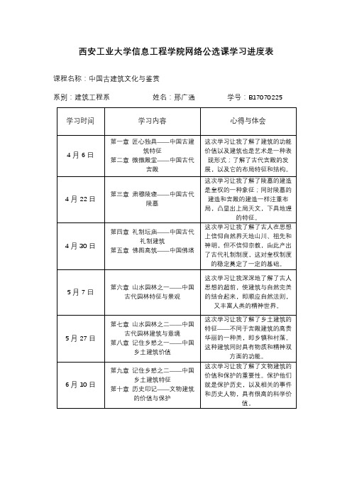 学习《中国古建筑文化与鉴赏》的心得体会