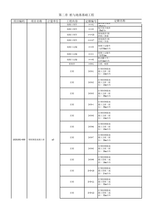 山东省建筑工程工程量清单计价套项(定额应用指导)第2章