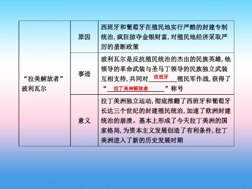 2018年秋九年级历史上册第七单元工业革命马克思主义的诞生与反殖民斗争第20课殖民扩张与反殖民斗争作业课件