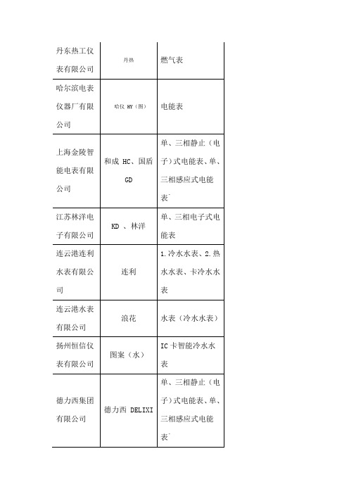 丹东热工仪表公司