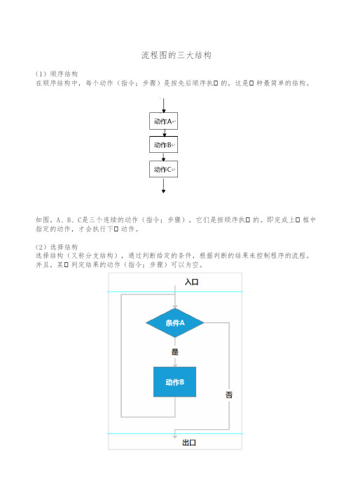 流程图的结构