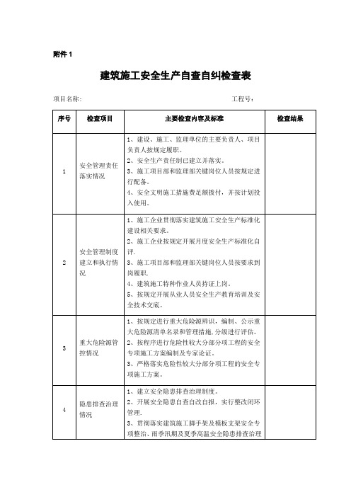 《建筑施工安全生产自查自纠检查表》