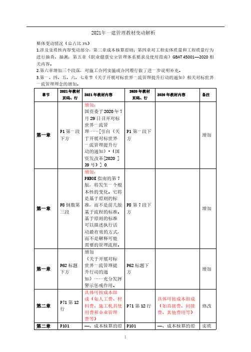 2021一级建造师教材变动对比管理-21教材变动解析