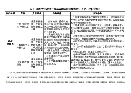 山东大学教授二级岗首聘申报评审条件(人文