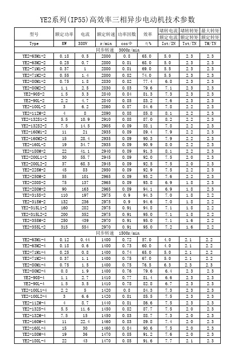 YE2系列(IP55)高效率三相异步电动机技术参数