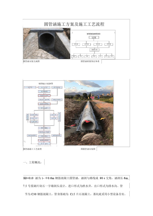 圆管涵施工方案及施工工艺流程