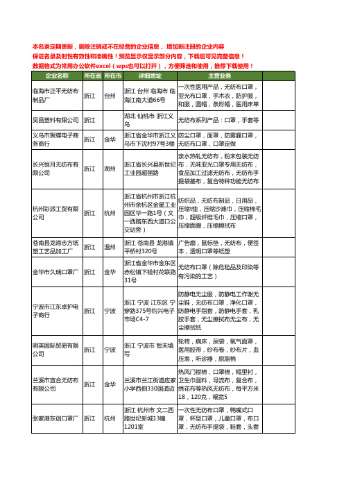 新版浙江省无纺布口罩工商企业公司商家名录名单联系方式大全133家