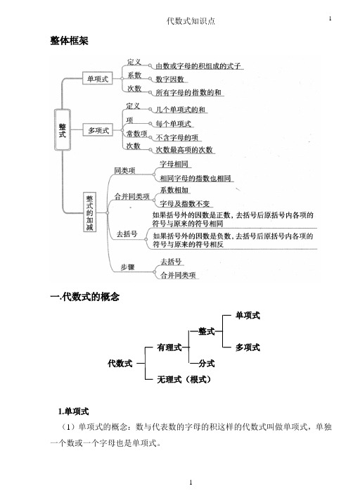 代数式的知识点