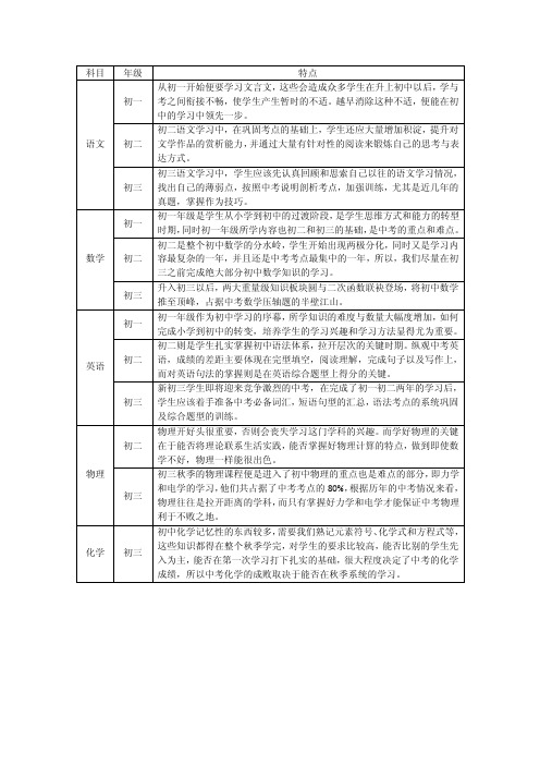 初中学科特点