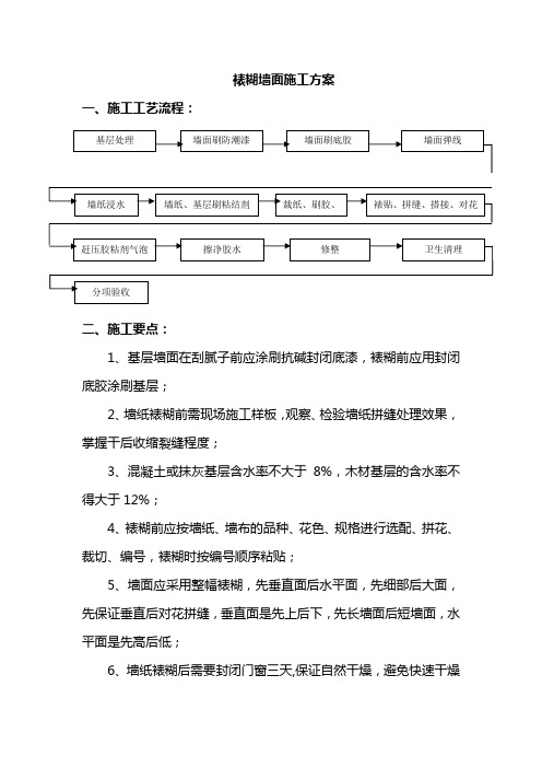 裱糊墙面施工方案