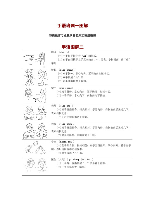 《手语》培训图解二 (1)