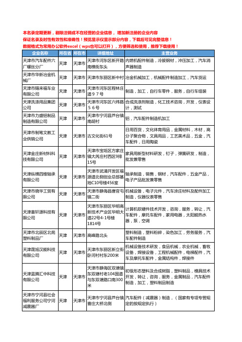 新版天津市汽车配件制造工商企业公司商家名录名单联系方式大全752家