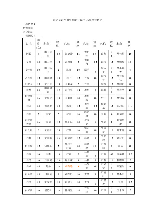 江阴天江免煎中药配方颗粒 名称及规格表