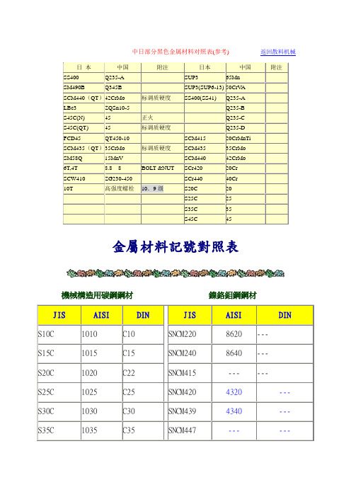 中日部分黑色金属材料对照表