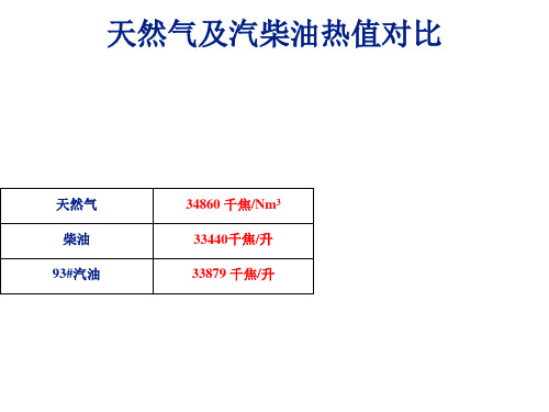 天然气及汽柴油 效益对比