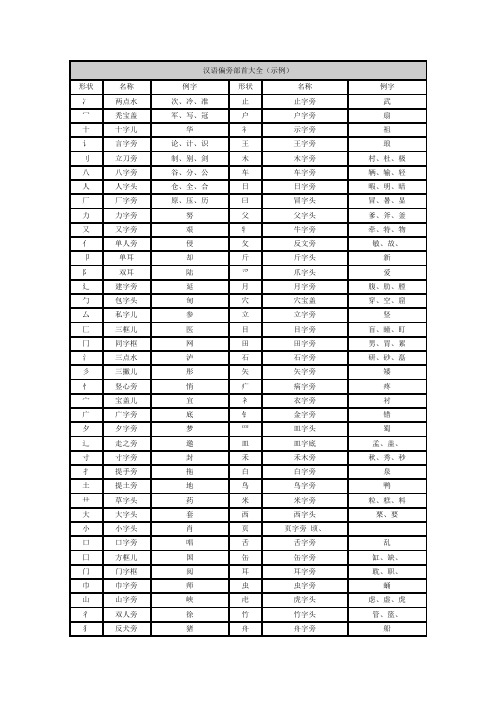 汉语偏旁部首大全