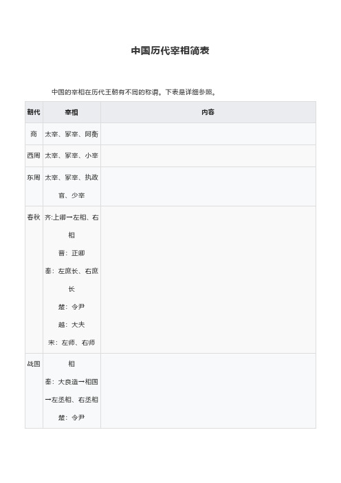 中国历代宰相简表