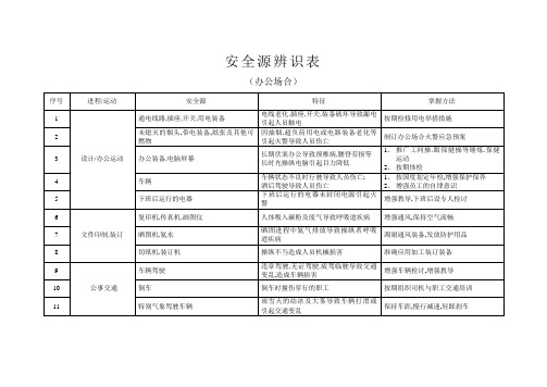 办公室危险源辨识清单