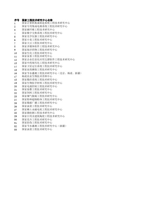 国家工程技术研究中心名单