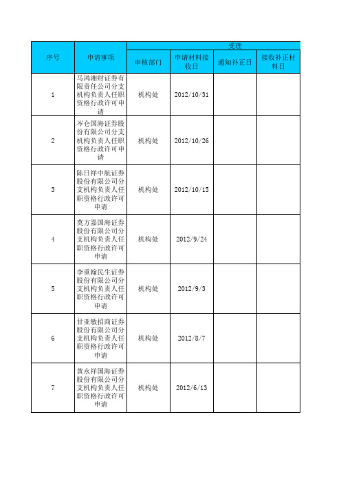 证券公司分支机构负责人任职资格审批